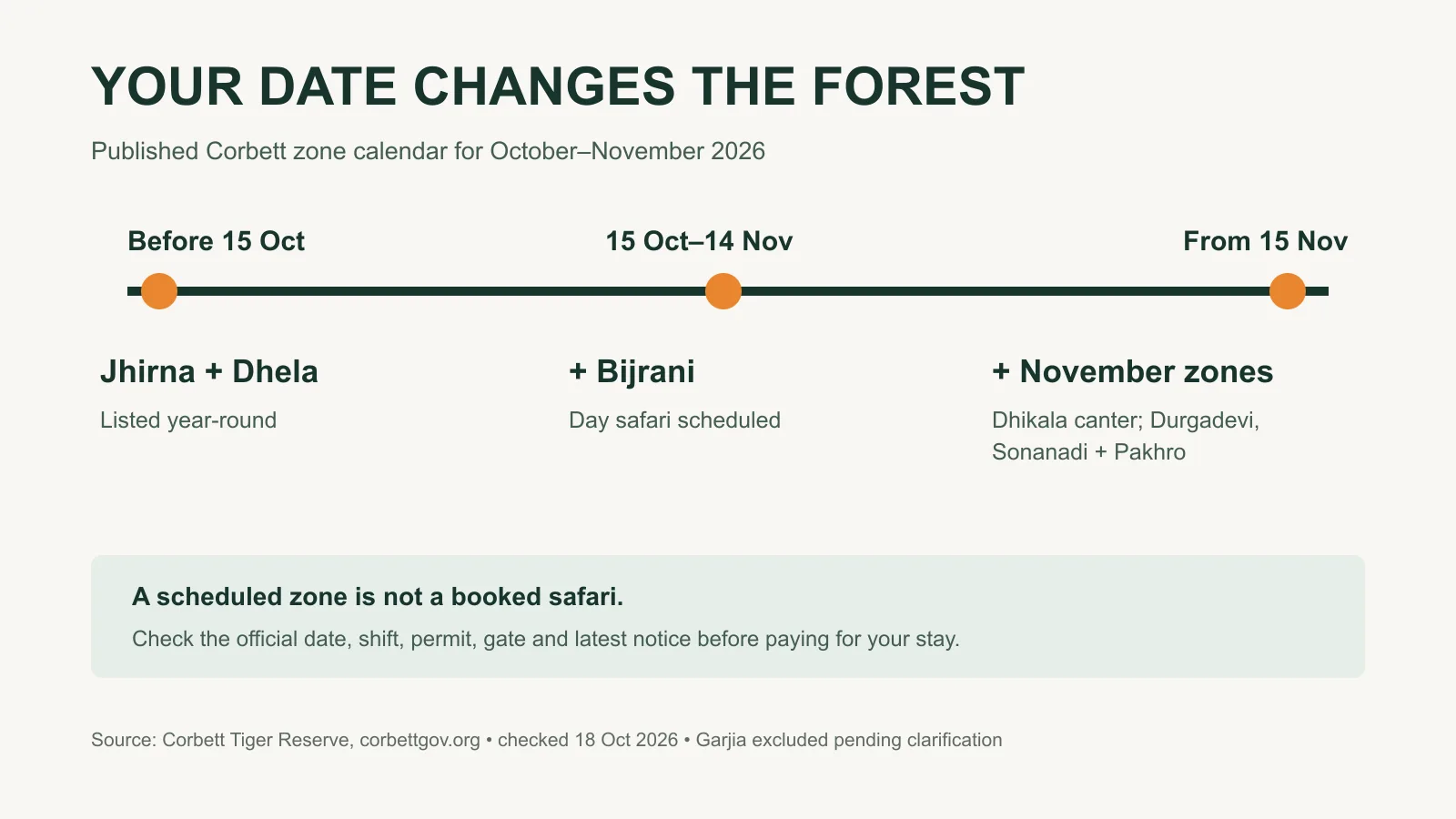date selection for corbett